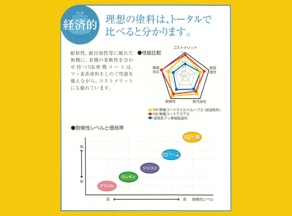 プレミアム無機塗料