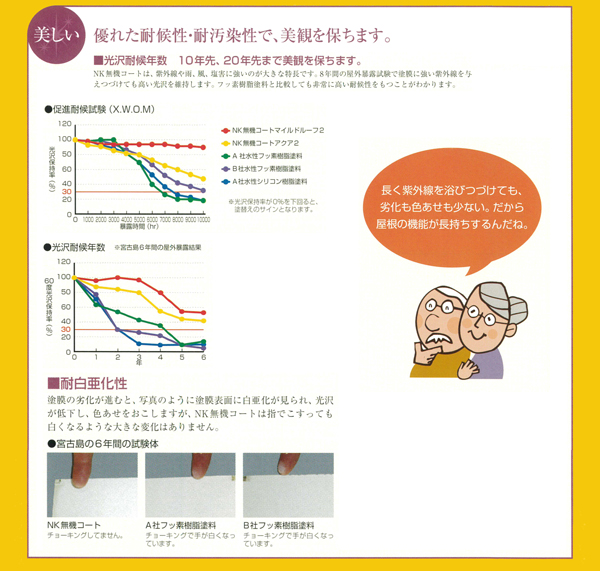 プレミアム無機塗料